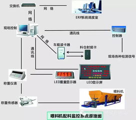 深圳孟川科技發布全新球磨機配料管理系統，引領工業智能化升級