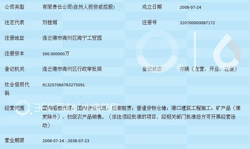 連云港祥云船務有限公司 專業的船舶代理服務領航者