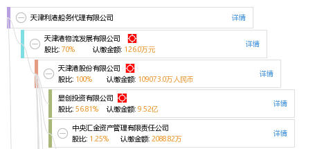 天津利港船務代理 專業(yè)船務代理服務的全面解析